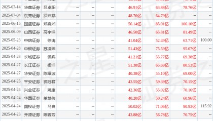 上海证券:首次覆盖胜宏科技给予买入评级