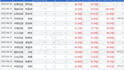 华鑫证券:首次覆盖胜宏科技给予买入评级