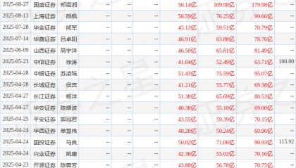 上海证券:给予胜宏科技买入评级