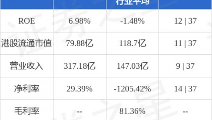 申万宏源(06806.HK):“23申宏04”将于9月5日付息