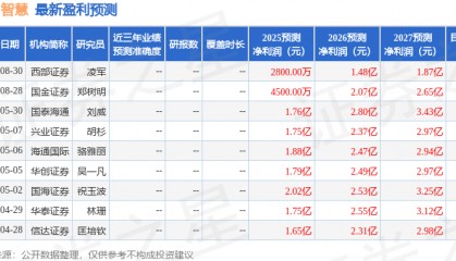 信达证券:给予宏川智慧增持评级