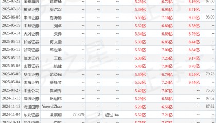 宏华数科:7月31日接受机构调研,华创证券、方正证券等多家机构参与