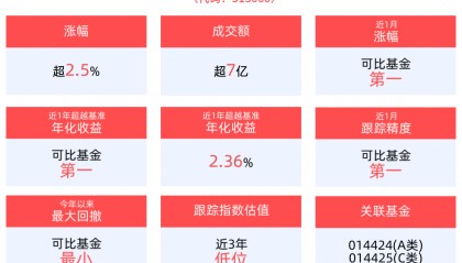 ADA会议即将召开,恒生医疗ETF(513060)上涨2.59%,金斯瑞生物科技涨超11%