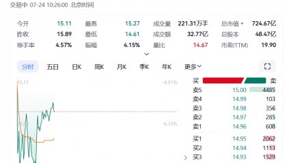 中金黄金就6名学生溺亡致歉,涉事子公司去年营收净利双下滑