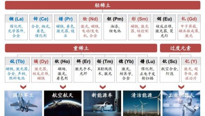 稀土研报,何以成为反制“杀手锏”?