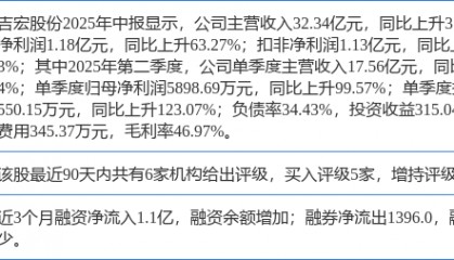 吉宏股份涨9.98%,开源证券四周前给出“买入”评级