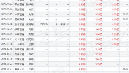 开源证券:给予金宏气体买入评级