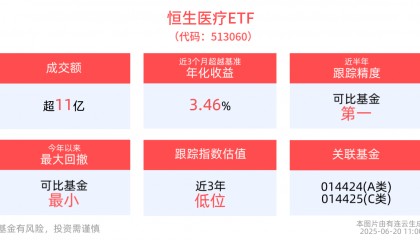 ADA大会召开，恒生医疗ETF(513060)迎来反弹，先健科技涨超12%