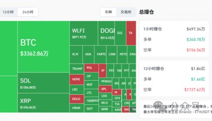 新月行情大洗牌!BTC年线生死战!ETH冲高遇阻,这个山寨币或成下半年最大机会!WLFI上线吸干全圈流动性,CDL被迫让路!