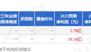 太平洋:给予红塔证券增持评级