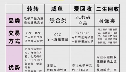 交易账号的平台(飞衡代售游戏账号交易平台)