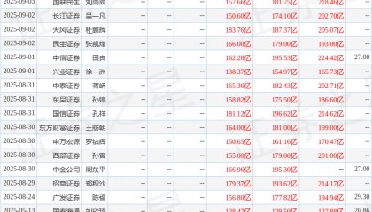 中航证券：给予华泰证券买入评级