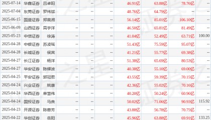 华金证券:首次覆盖胜宏科技给予增持评级