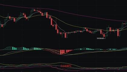 币圈丽盈:2025.9.3比特币(BTC)以太坊(ETH)最新行情分析及操作建议参考