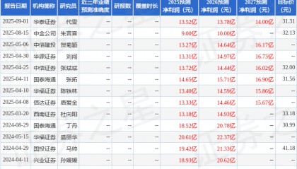 国药一致:9月2日召开业绩说明会,中金证券、申万宏源证券等多家机构参与