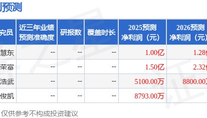 中邮证券:首次覆盖宏和科技给予买入评级