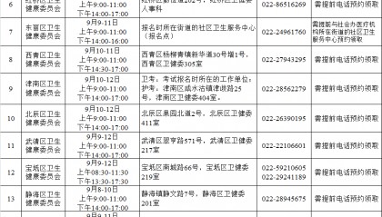 【考试指南】新增两地卫生资格 amp; 护士资格考试合格证书领取通知来了!