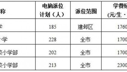 金陵河西小学213人,初中204人……南京建邺区民办学校、热点公办学校摇号计划出炉