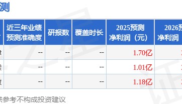 民生证券:首次覆盖宏景科技给予买入评级