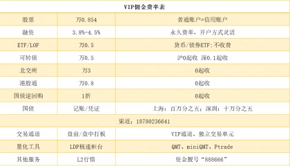 证券股票低佣金开户最全攻略(低佣金开户渠道),哪些坑需要规避?