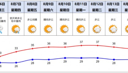 事关收入!8月底前抓紧修改→ | 早安,荔湾