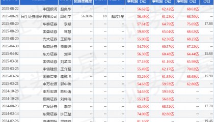 中信特钢:8月25日接受机构调研,中信证券、申万证券等多家机构参与