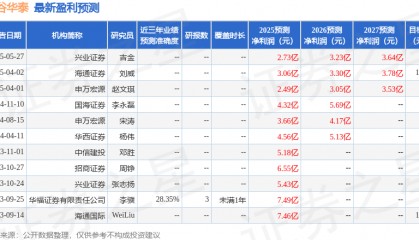 中银证券：给予阳谷华泰买入评级