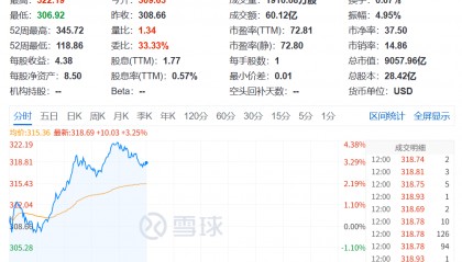 今夜,创新高!