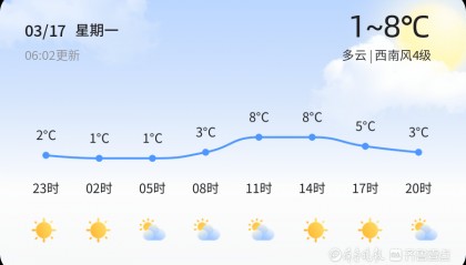 烟台今日多云气温1至8℃ 明天转雨夹雪市民出行请注意