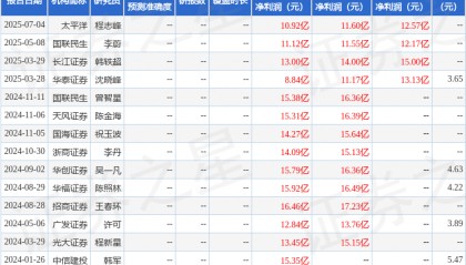西南证券：首次覆盖广深铁路给予买入评级，目标价3.62元