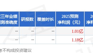 华鑫证券:首次覆盖宏景科技给予买入评级
