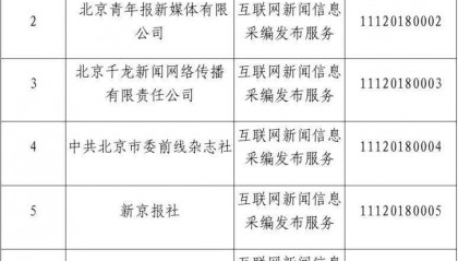 北京市互联网新闻信息服务单位许可信息(截至2025年3月31日)