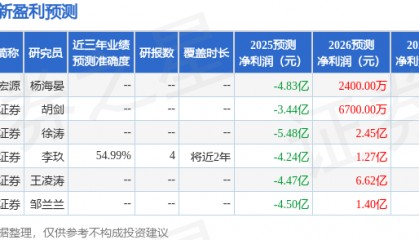 芯联集成:广发证券、申万证券等多家机构于8月4日调研我司