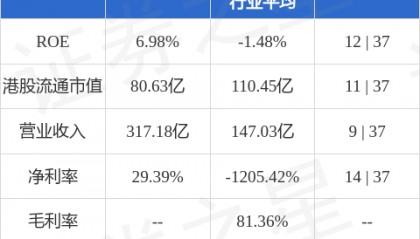 申万宏源(06806.HK):申万宏源证券发行45亿元公司债券