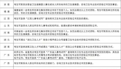 2025年卫生资格考试纸质证书如何领取?