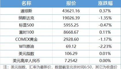 南财早新闻|MLF续作缩量不缩价;百度收购YY直播风波落定