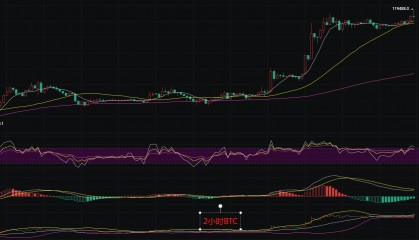 币圈丽盈:7.14多头趋势下的比特币与以太坊即将迎来大爆发!最新行情分析