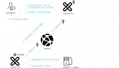 公信宝在哪个平台交易(公信宝在哪个平台交易好)