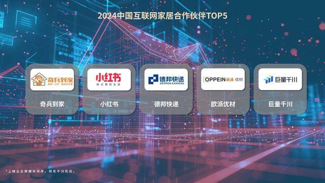 2024中国互联网家居合作伙伴白皮书
