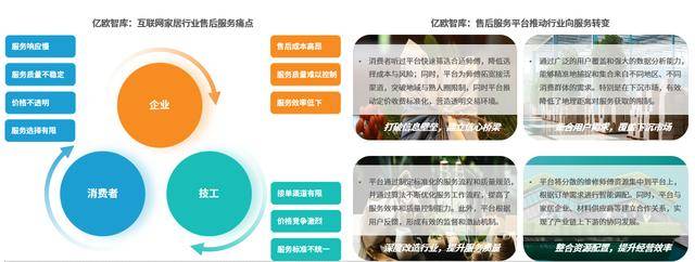 2024中国互联网家居合作伙伴白皮书