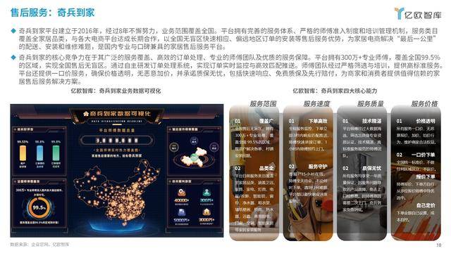 2024中国互联网家居合作伙伴白皮书