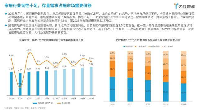 2024中国互联网家居合作伙伴白皮书