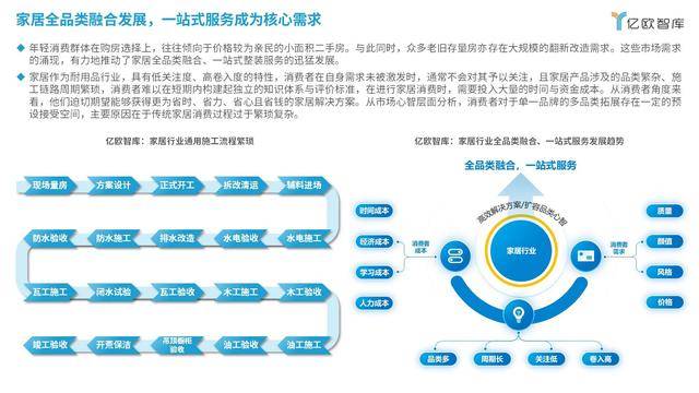 2024中国互联网家居合作伙伴白皮书