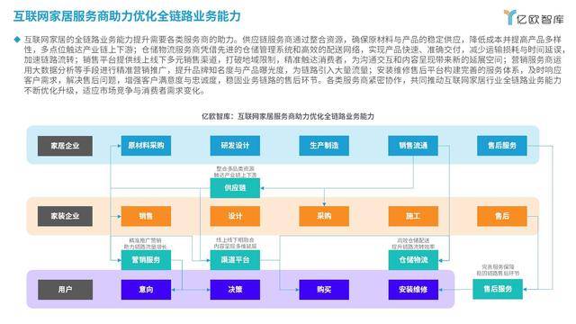2024中国互联网家居合作伙伴白皮书