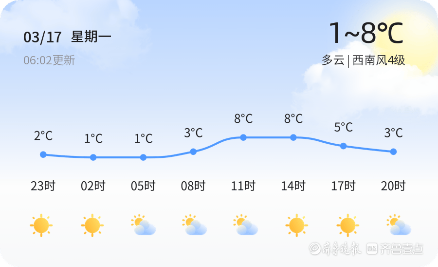 烟台今日多云气温1至8℃ 明天转雨夹雪市民出行请注意