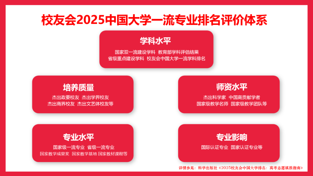 校友会2025中国大学国际新闻与传播专业排名，中国传媒大学、南京传媒学院第一