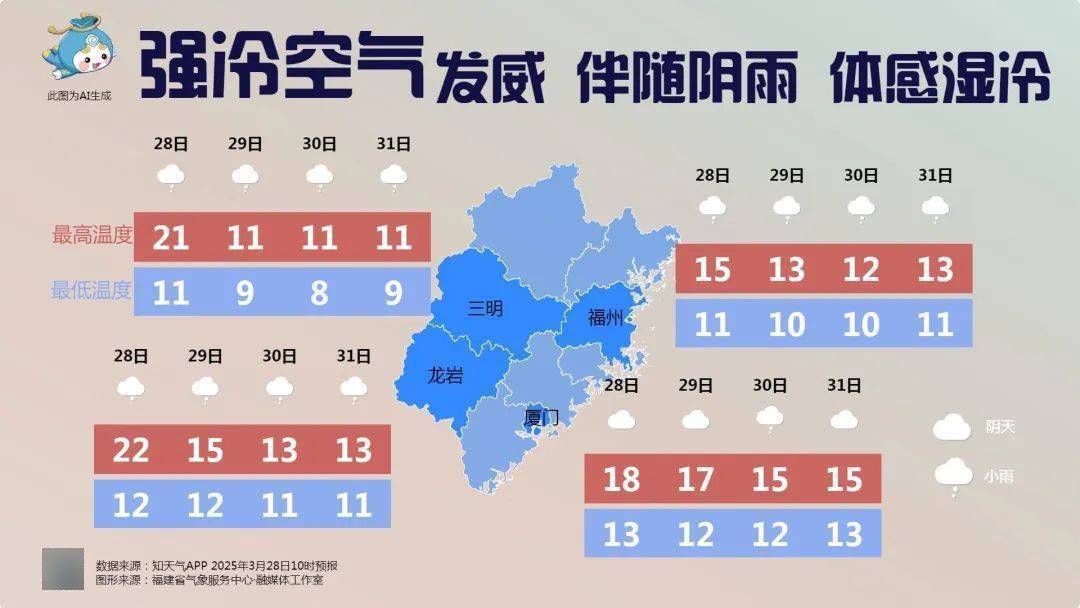 小雨！中雨！大雨！福建未来几天雨雨雨雨雨
