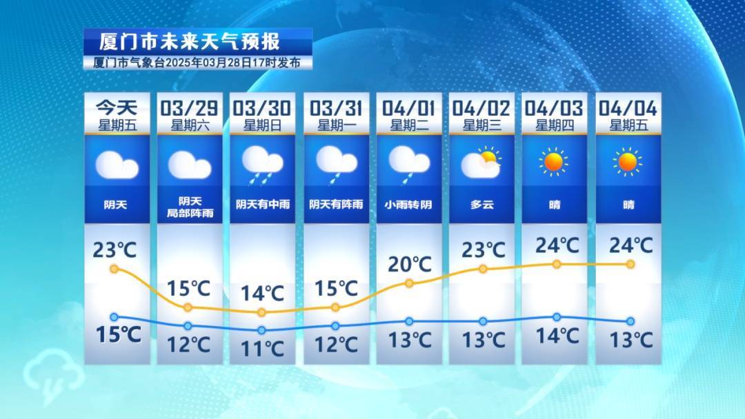 小雨！中雨！大雨！福建未来几天雨雨雨雨雨