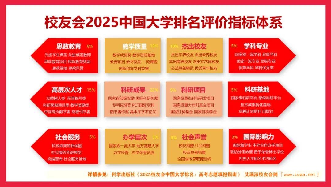 校友会2025玉林市大学排名 ，玉林师范学院第一