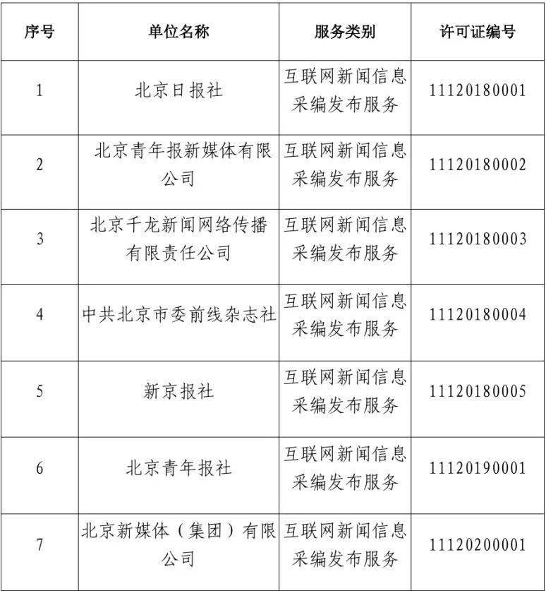 北京市互联网新闻信息服务单位许可信息（截至2025年3月31日）